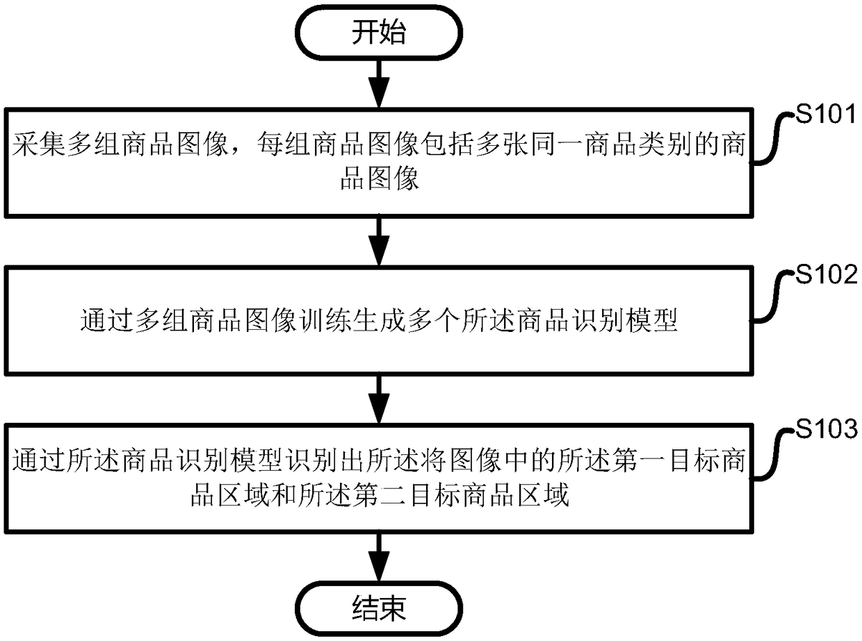 Commodity image correction method, system and equipment, and storage medium