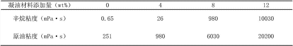 Preparation method and application of bio-based oil solidifying material