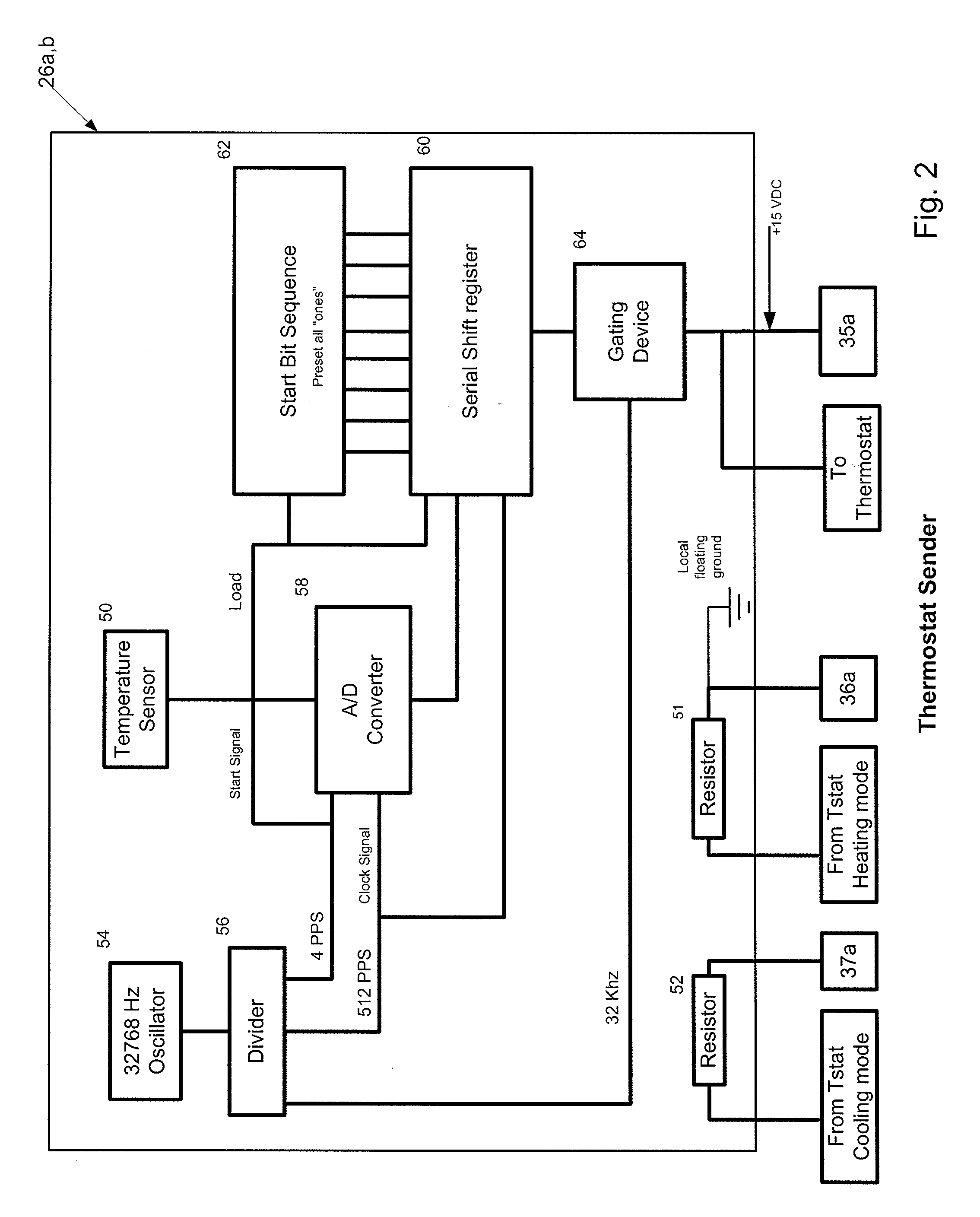 Systems and methods for monitoring, controlling and limiting usage of utilities