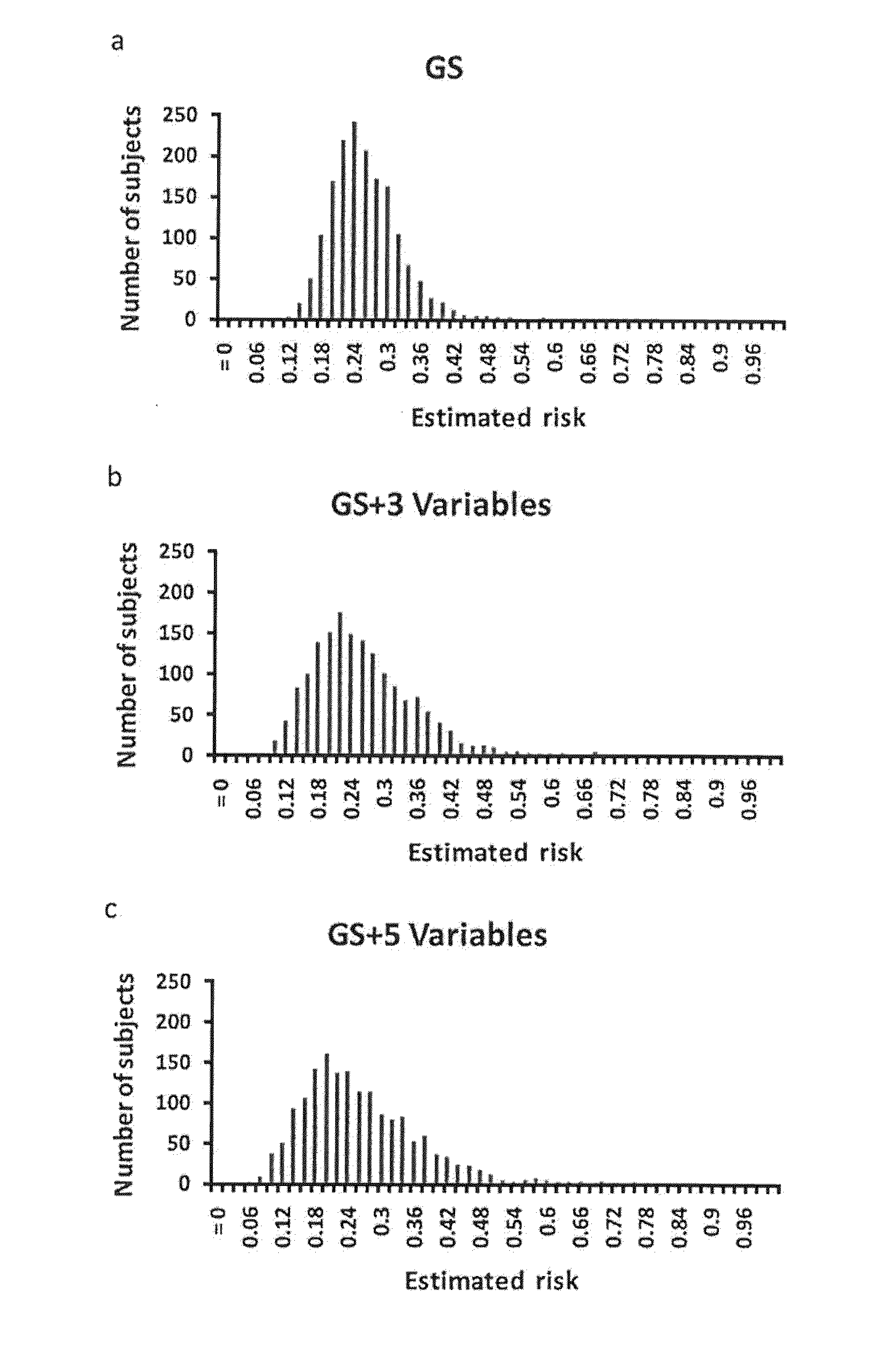 Methods and Compositions for Determining Indication for Prostate Biopsy