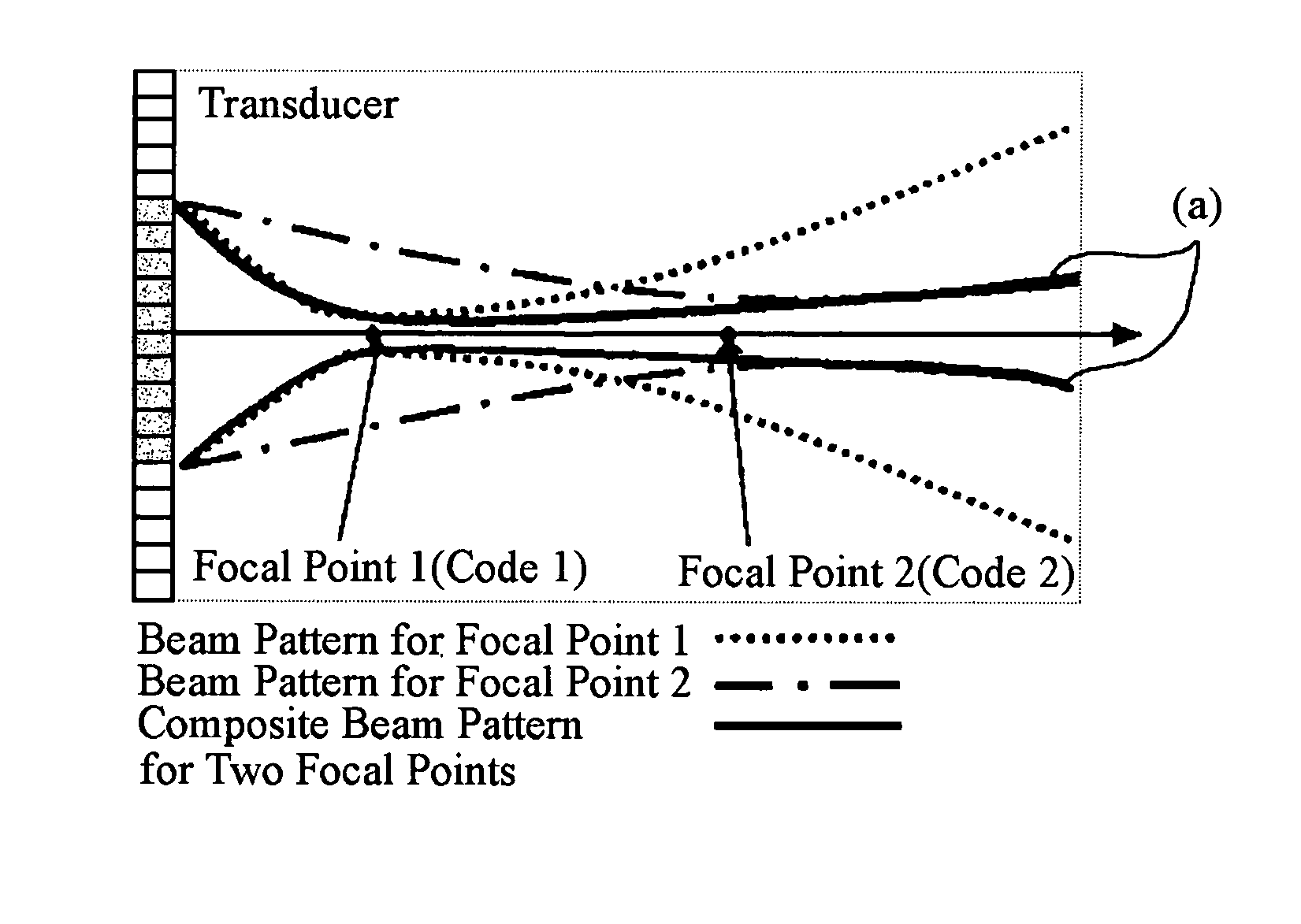 Ultrasound imaging system and method based on simultaneous multiple transmit-focusing using weighted orthogonal chirp signals