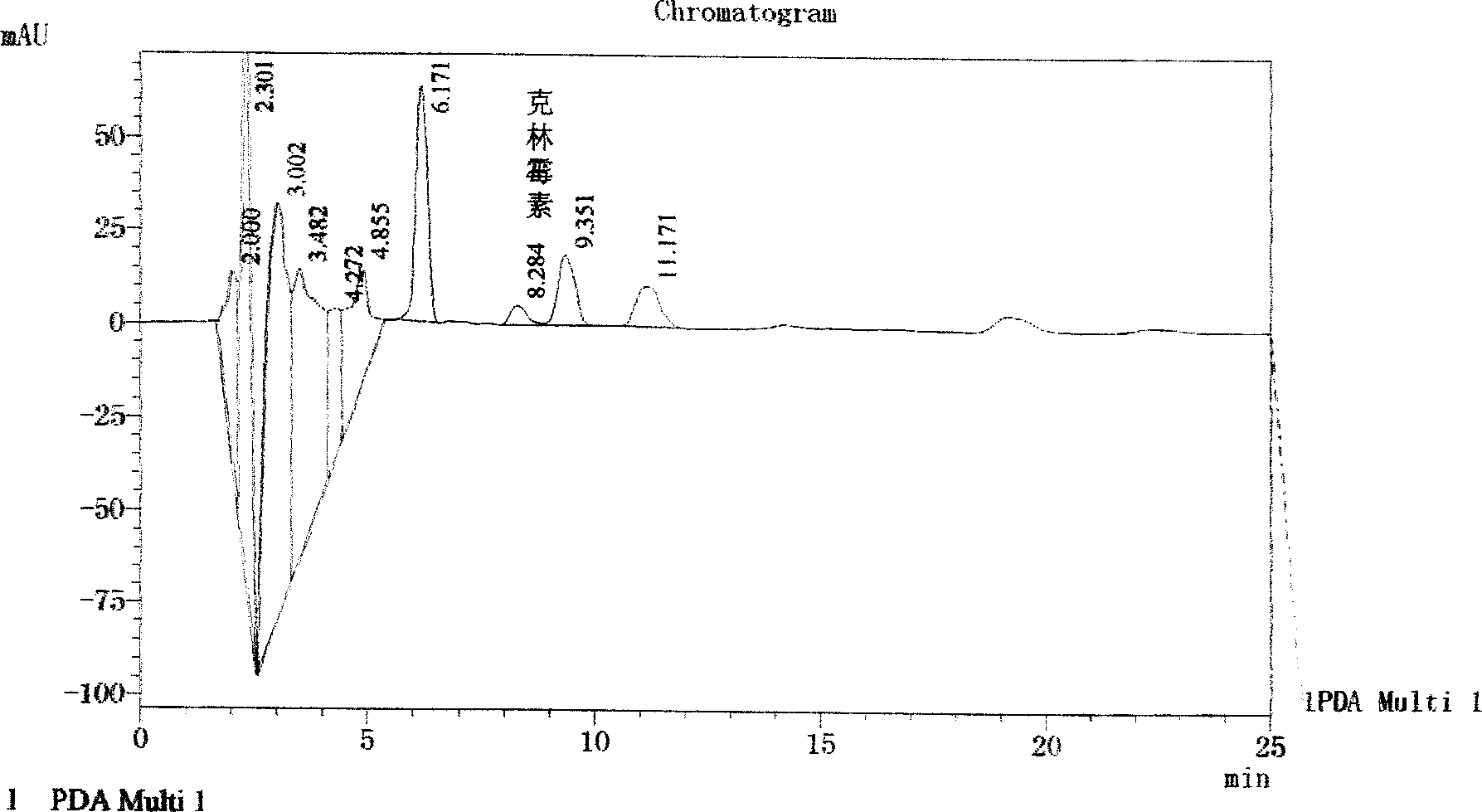 Cosmetic product clindamycinum high efficiency liquid chromatography detection method