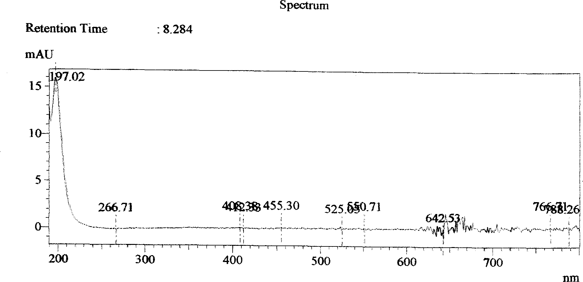 Cosmetic product clindamycinum high efficiency liquid chromatography detection method