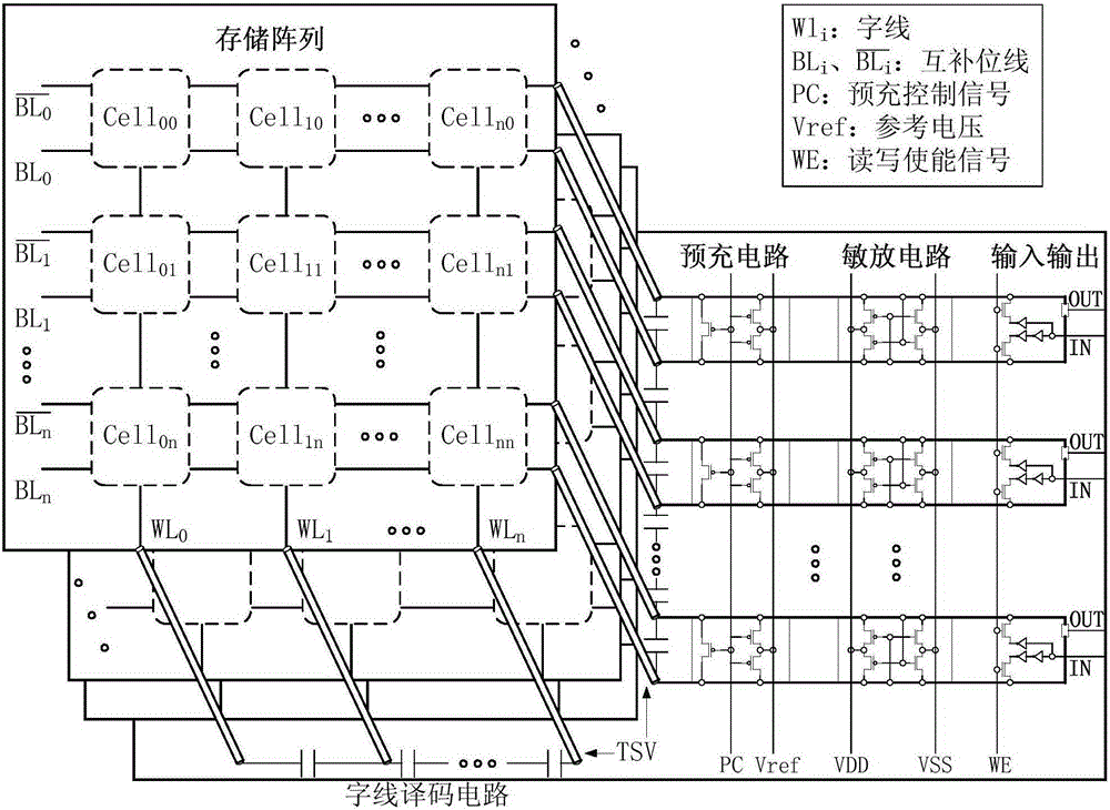 BIST-based open-circuit test method for TSVs in 3D SRAM