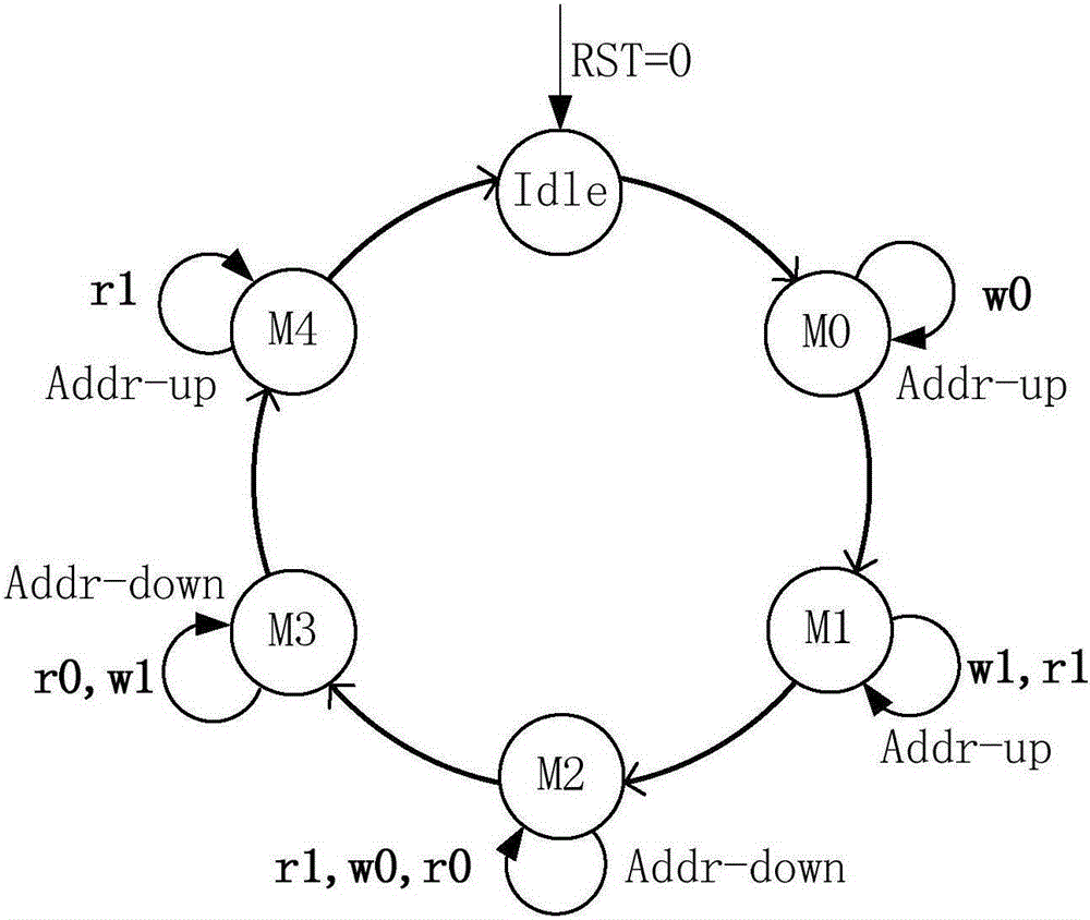 BIST-based open-circuit test method for TSVs in 3D SRAM