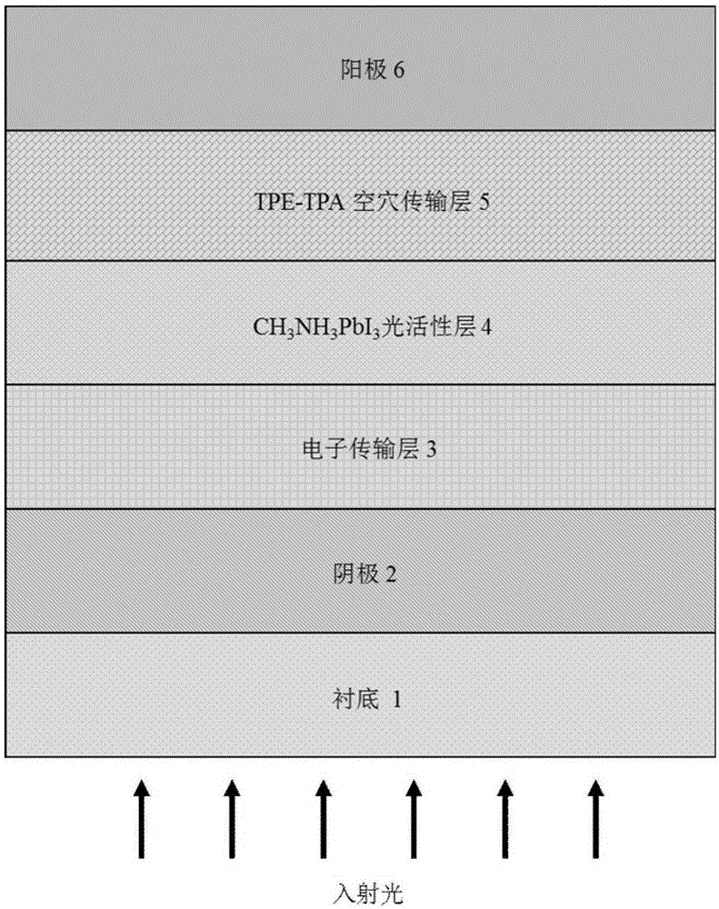 Tetraphenyl ethylene polymer hole transport layer-based perovskite solar cell