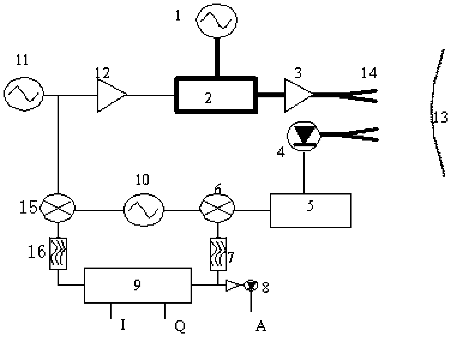 Broadband amplitude modulation millimeter wave reflection system based on waveguide modulation technology