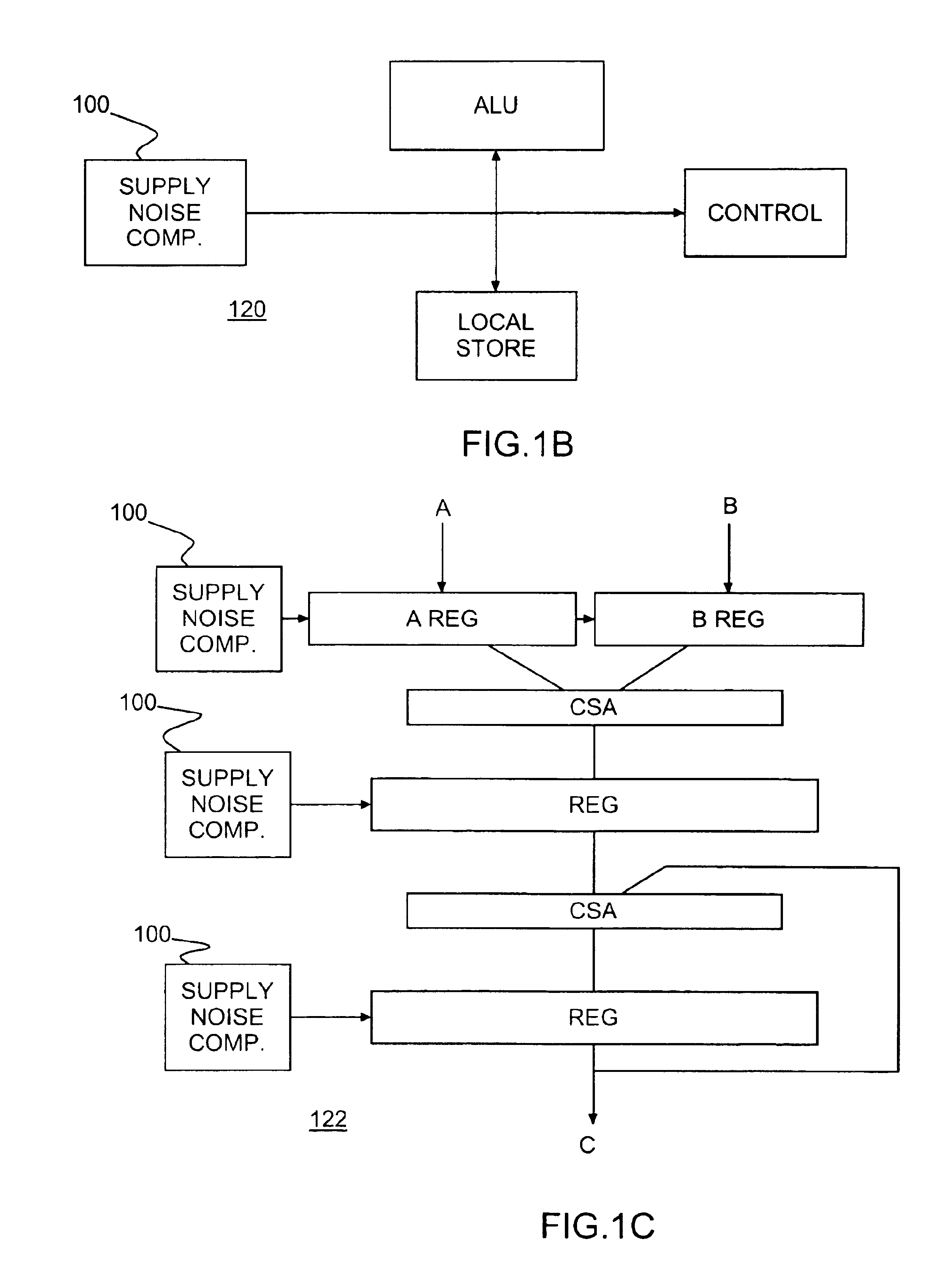 Clock gated power supply noise compensation