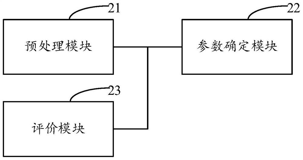 Text processing method and device and electronic equipment