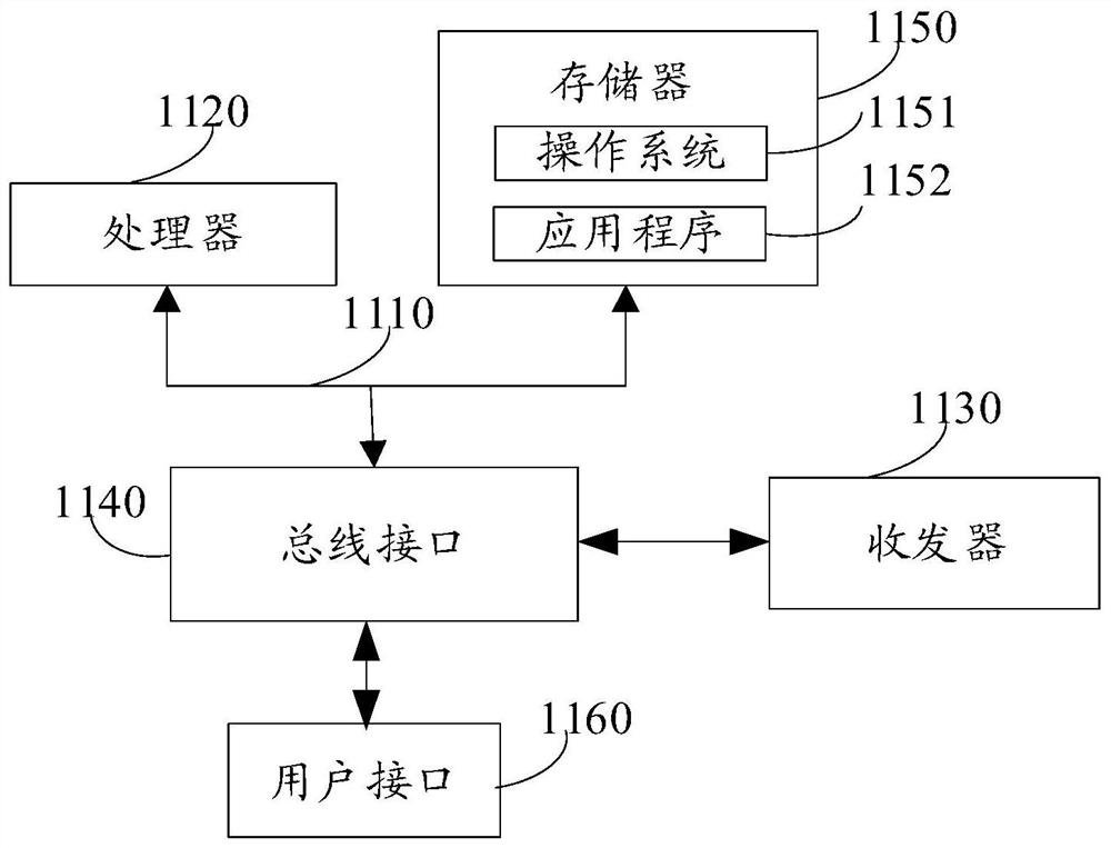 Text processing method and device and electronic equipment