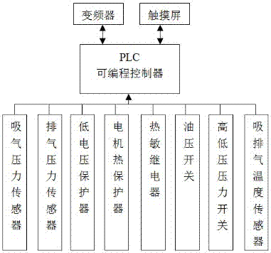 Energy-saving control system of refrigeration compressor unit