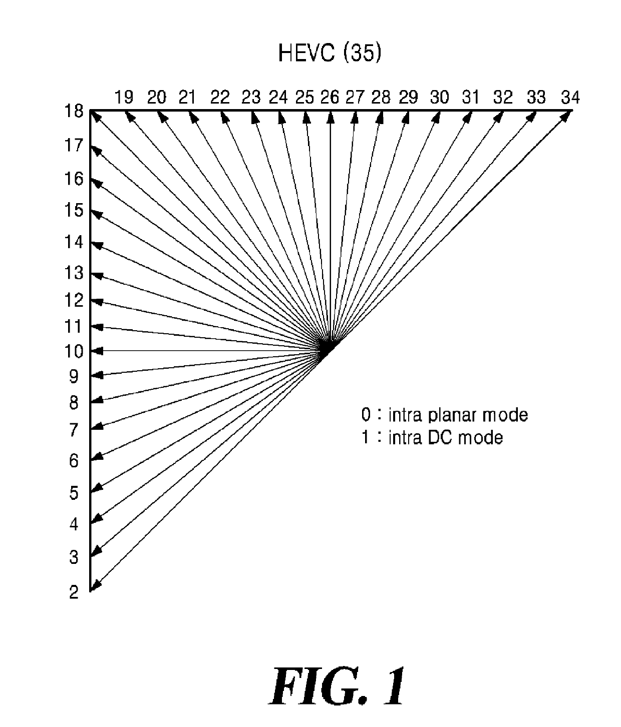 Apparatus and method for video encoding or decoding