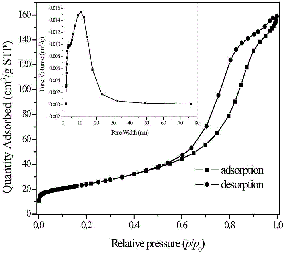 Mesoporous chromium-oxide-based catalyst for dehydrohalogenation reaction