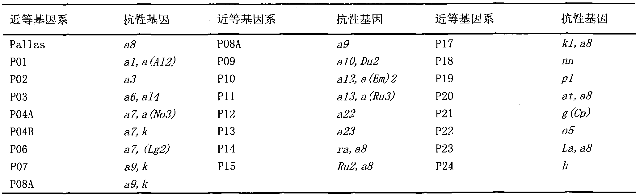 Construction method of barley blumeria graminis pathotype differential host system