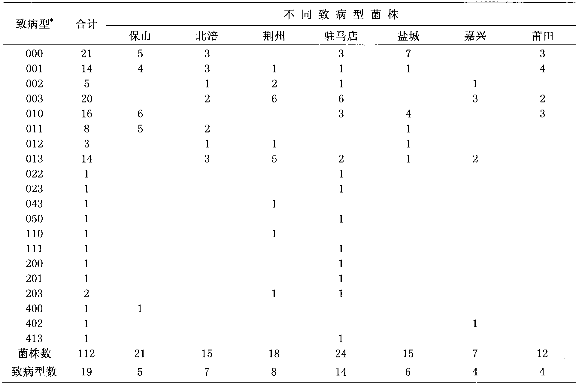 Construction method of barley blumeria graminis pathotype differential host system