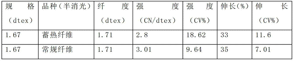 Thermal storage fiber and preparation method thereof