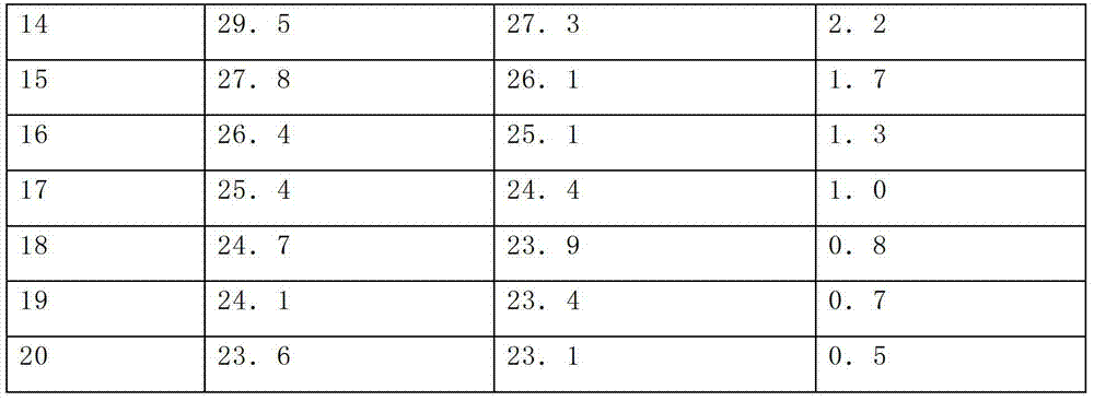 Thermal storage fiber and preparation method thereof