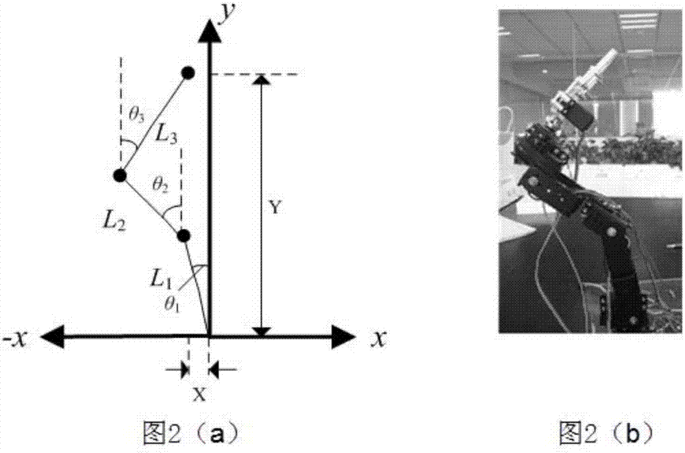 Gesture tracking method based on population randomly-scrambled multi-target genetic algorithm