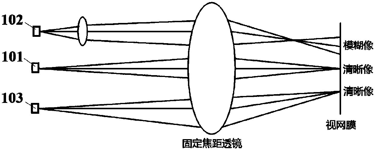 VR (Virtual Reality) head-mounted display device and display method thereof