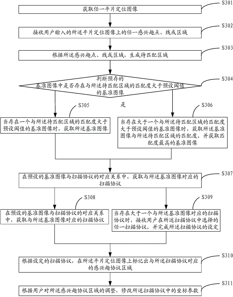 Setting method and device of scanned protocol