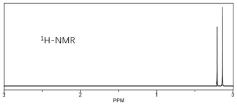 A kind of preparation method of polygonal clathrate siloxane supercritical carbon dioxide thickener