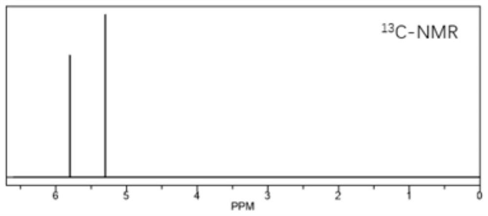 A kind of preparation method of polygonal clathrate siloxane supercritical carbon dioxide thickener