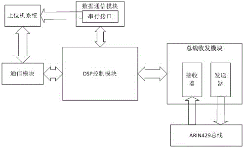 DSP-based electronic communication system