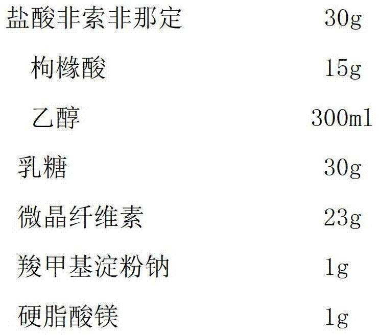 A kind of fexofenadine hydrochloride tablet and preparation method thereof