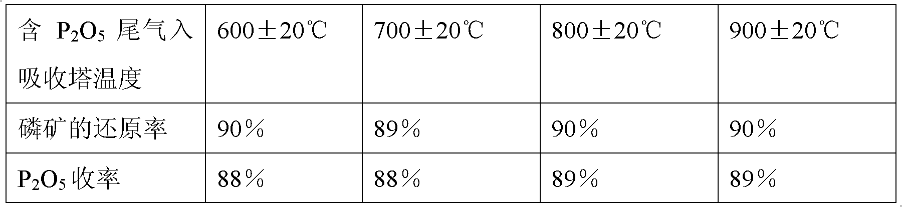 Method for producing phosphoric acid by utilizing middle grade phosphate ore