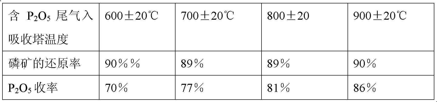 Method for producing phosphoric acid by utilizing middle grade phosphate ore