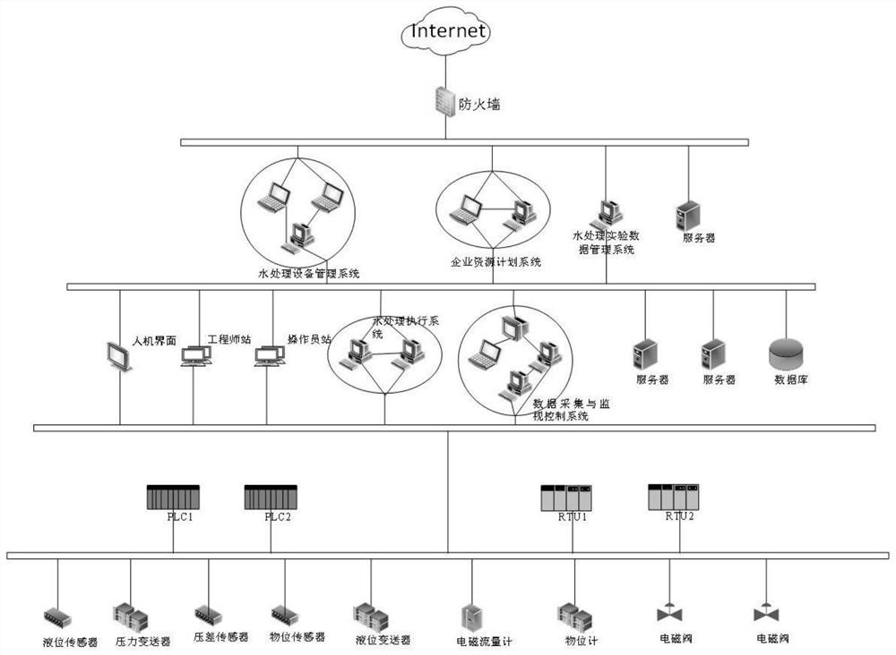 Security measurement method of industrial control system based on attack graph