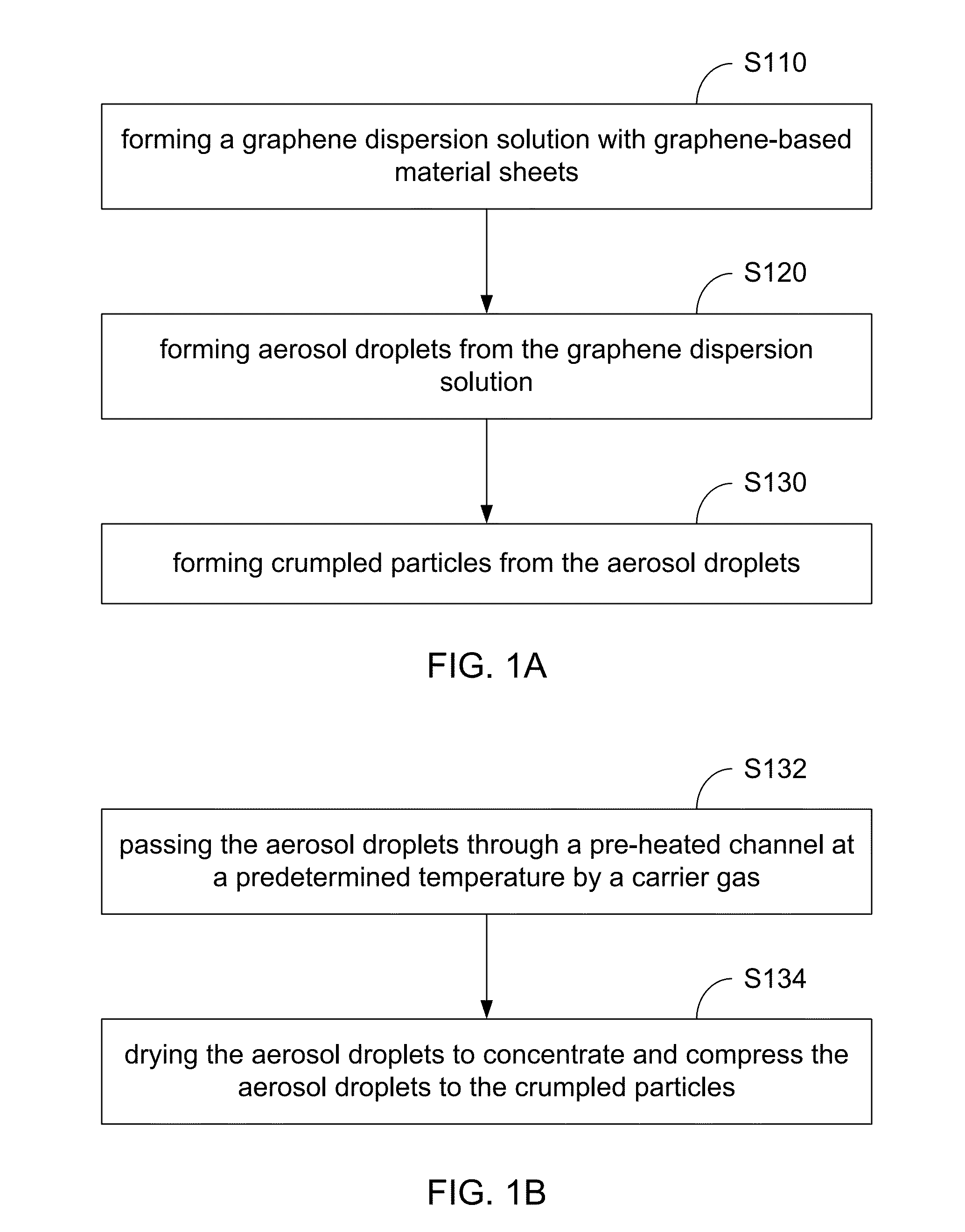 Crumpled particles, methods of synthesizing same and applications using same