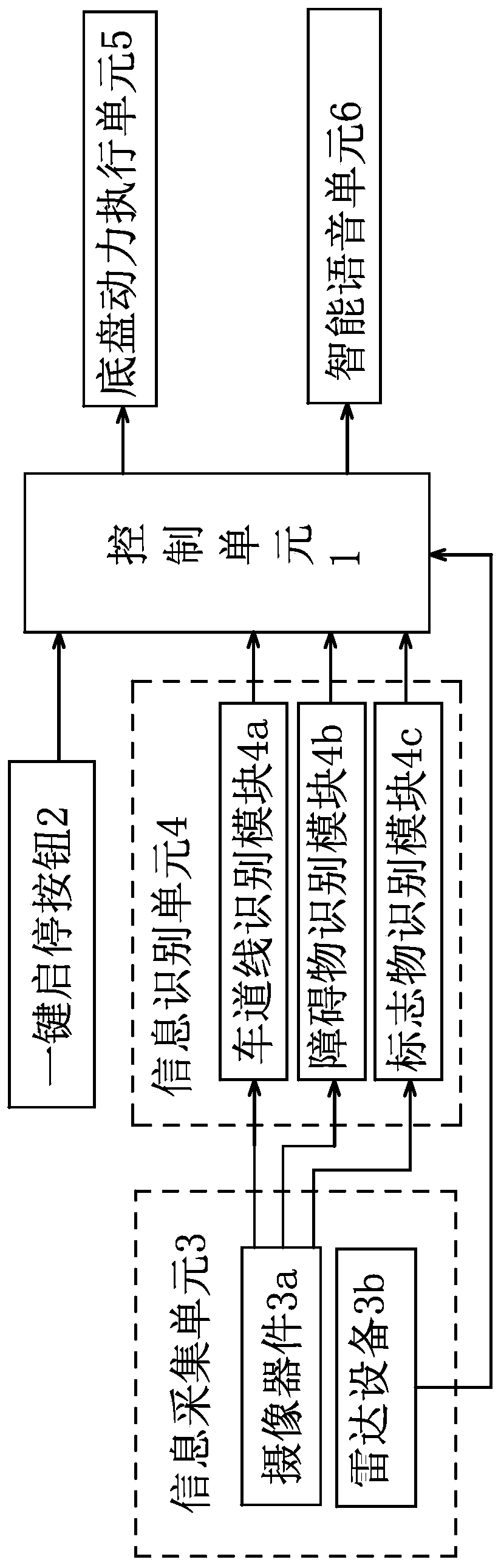 Control method and system of unmanned sightseeing vehicle