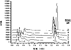 Method for determining binding constants of echinocandins medicine and protein