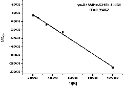 Method for determining binding constants of echinocandins medicine and protein