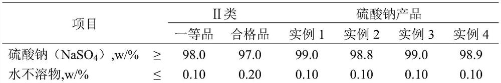 Method for quality-divided crystallization and salt extraction from coal chemical industry high-salinity wastewater