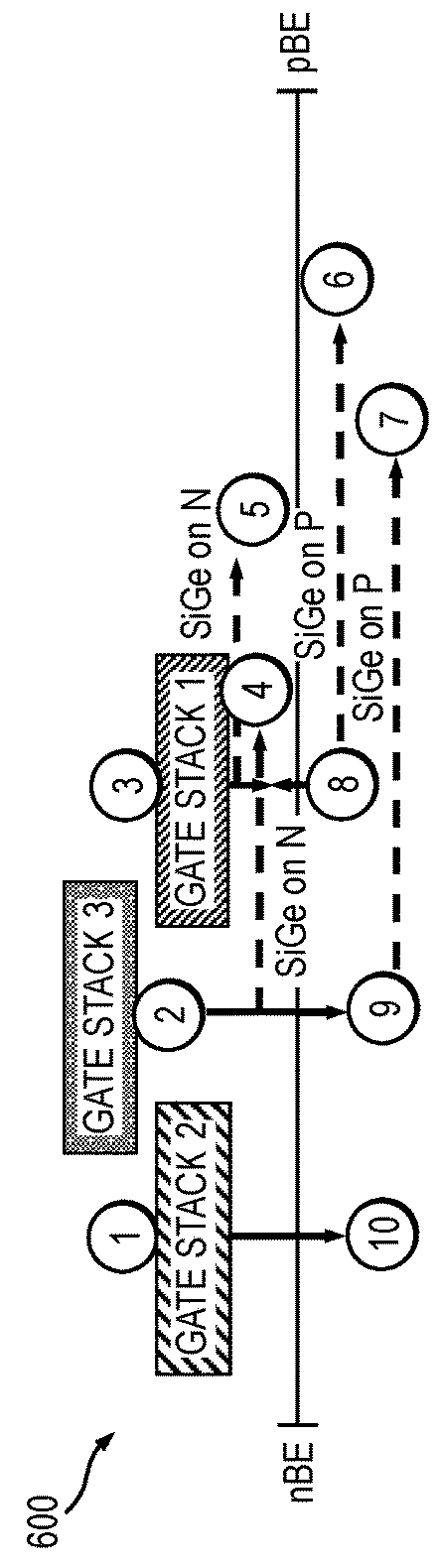 Structure and method for multiple threshold voltage definition in advanced CMOS device technology