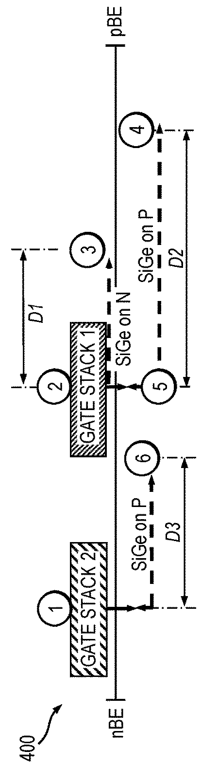 Structure and method for multiple threshold voltage definition in advanced CMOS device technology