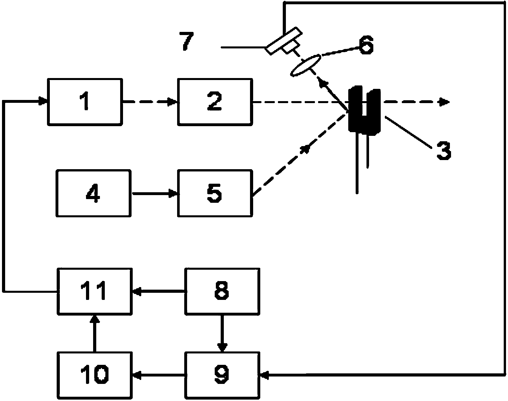 All-optical gas detection method and device based on quartz enhanced photoacoustic spectrum