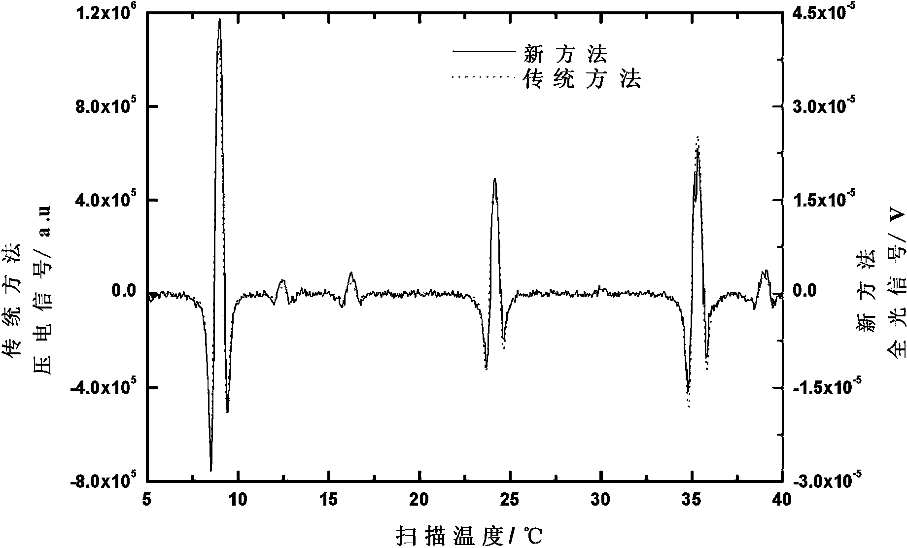 All-optical gas detection method and device based on quartz enhanced photoacoustic spectrum