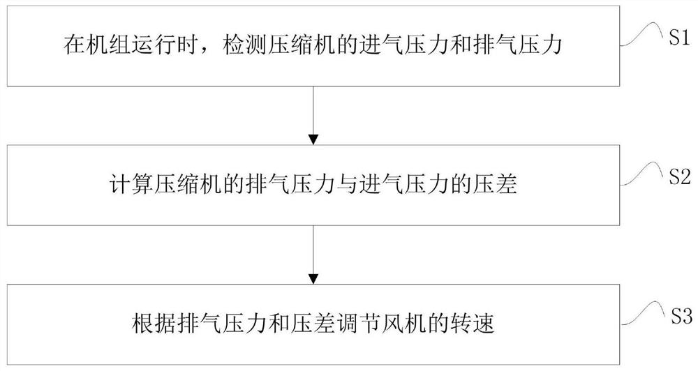 Air-conditioning air-cooling unit control method and air-conditioning