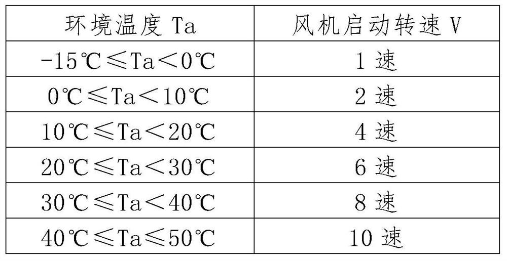 Air-conditioning air-cooling unit control method and air-conditioning