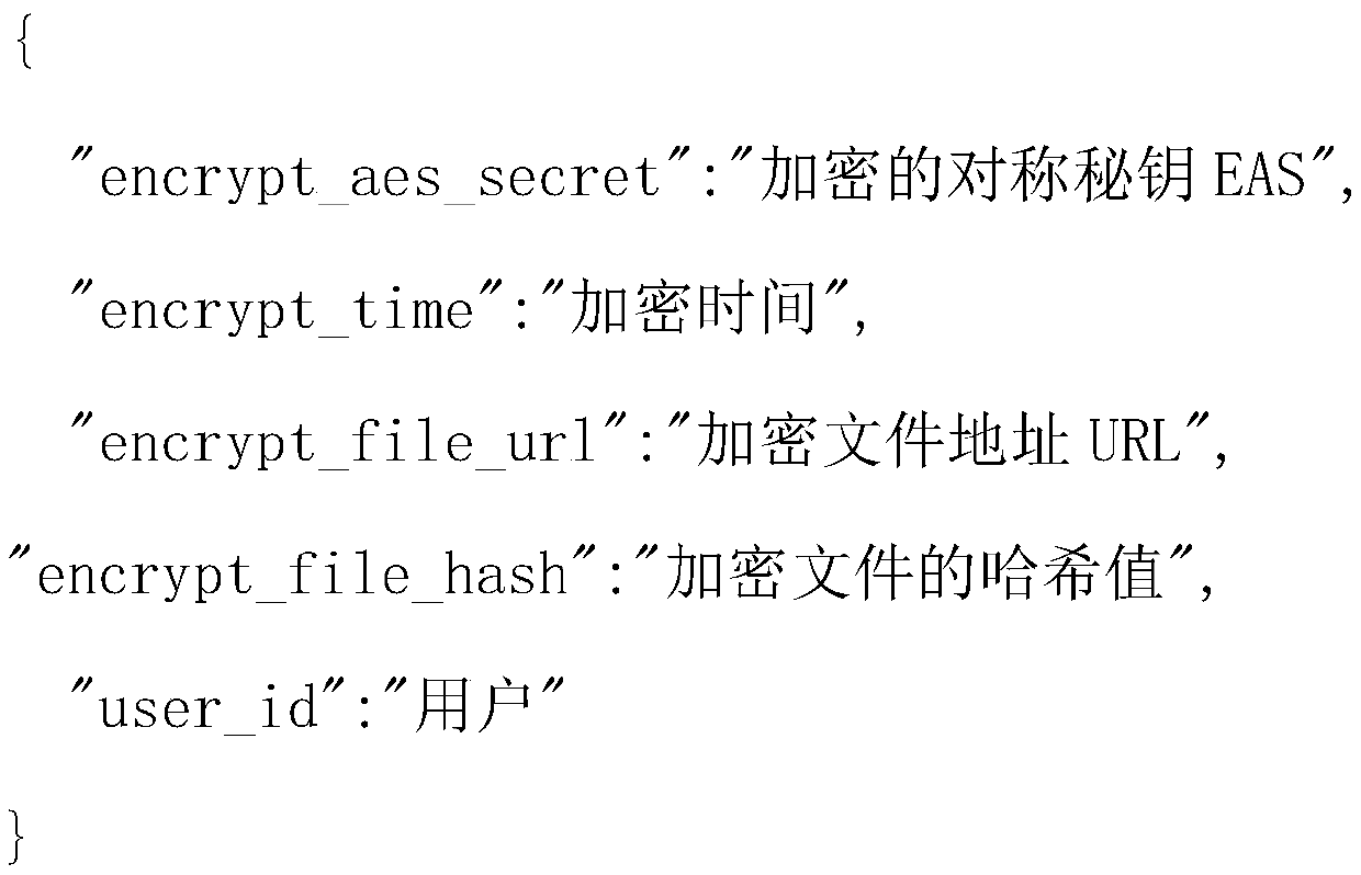 File encryption storage method based on block chain