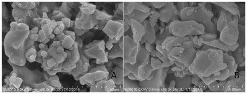 Catalyst for modifying and upgrading bio-oil and preparation method thereof