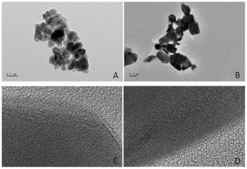 Catalyst for modifying and upgrading bio-oil and preparation method thereof