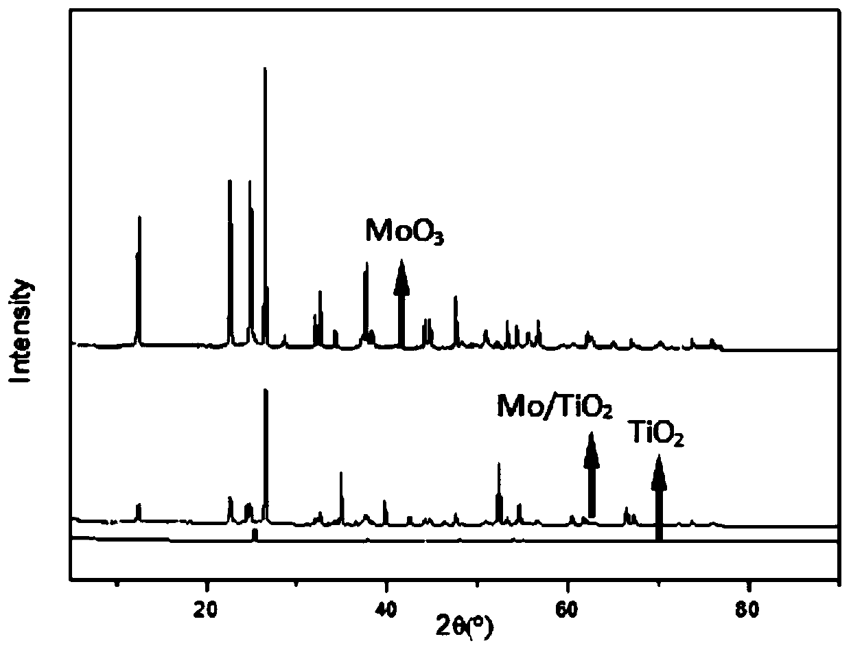 Catalyst for modifying and upgrading bio-oil and preparation method thereof