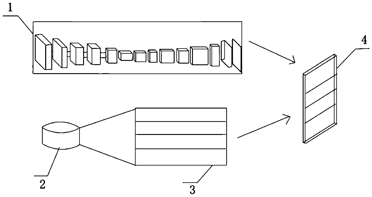 Fusion correction method of stereo vision and low-beam lidar in unmanned driving