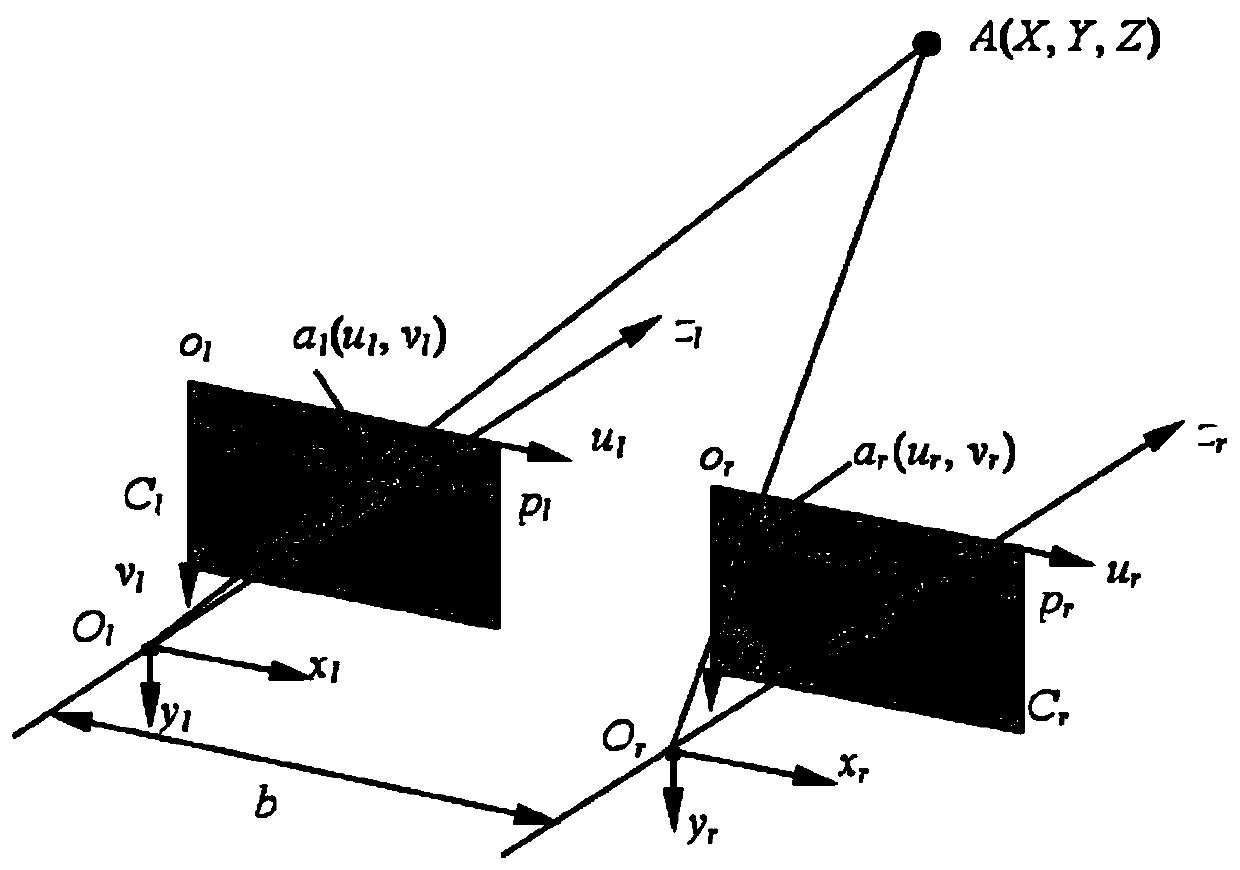 Fusion correction method of stereo vision and low-beam lidar in unmanned driving