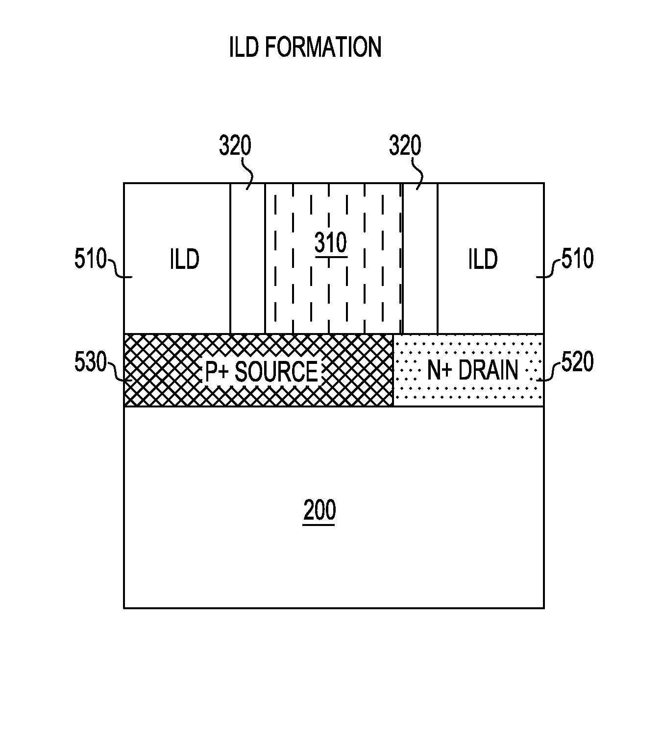 Method of Fabricating Tunnel Transistors With Abrupt Junctions