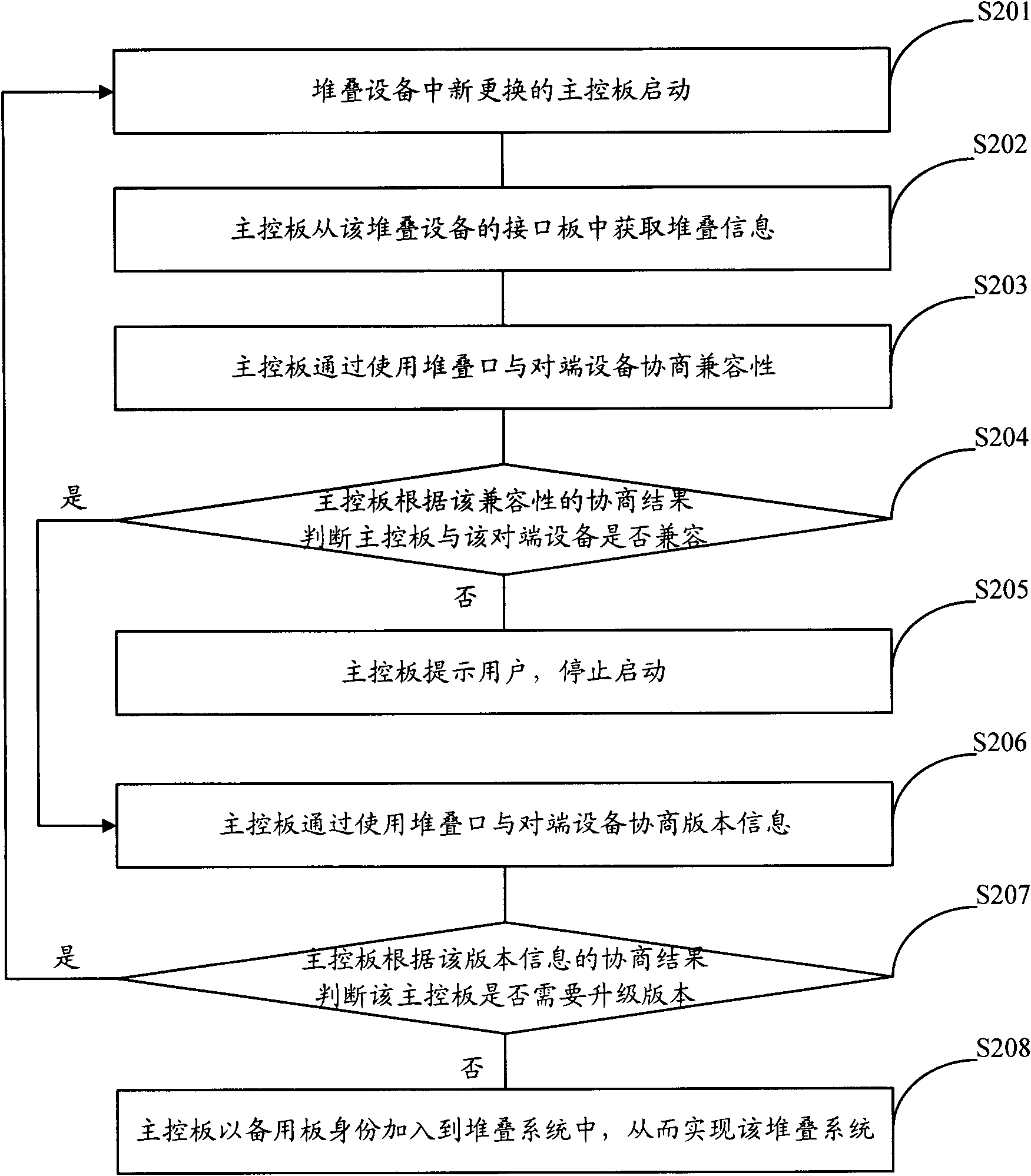 Method and device for realizing stacking